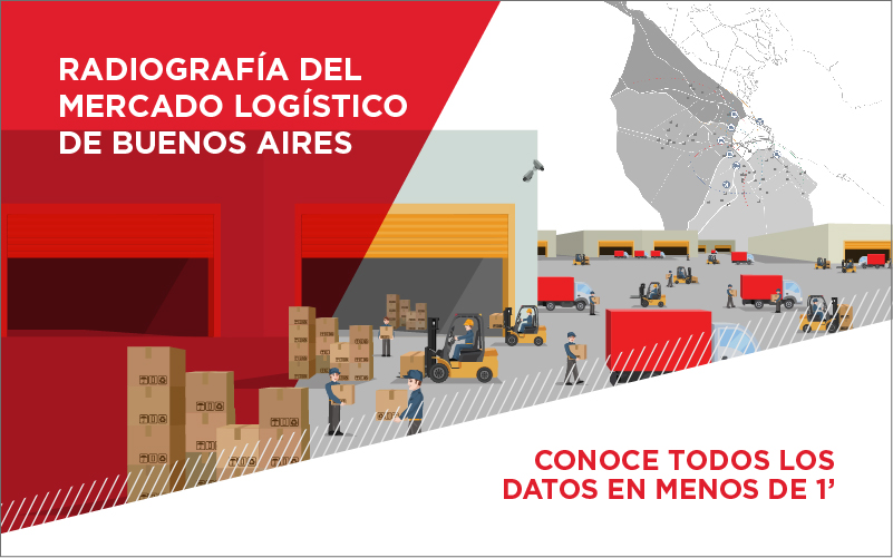 Radiografía del Mercado Logístico de Buenos Aires